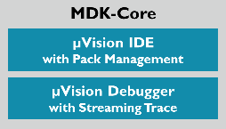 MDK Core