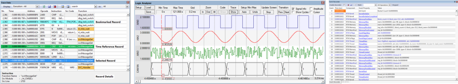 Data and Event Trace